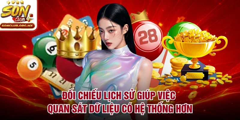 Đối chiếu lịch sử giúp việc quan sát dữ liệu có hệ thống hơn